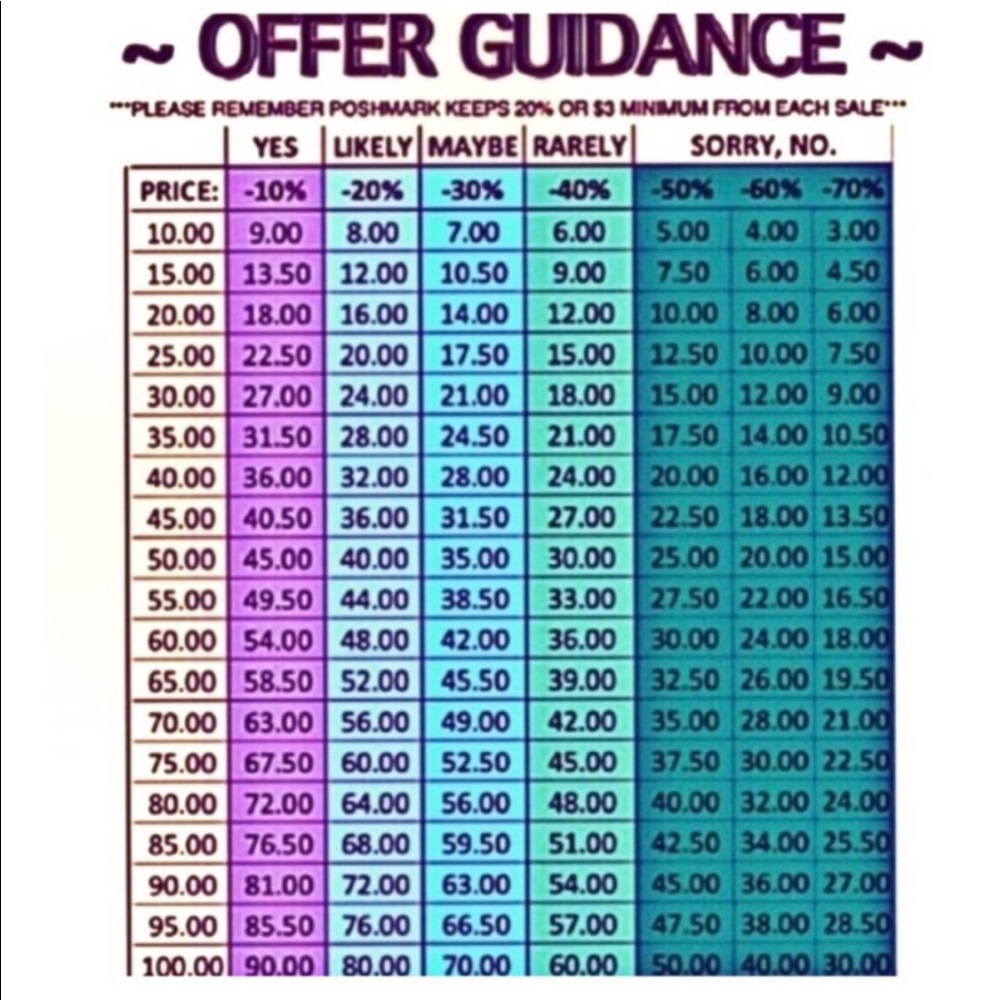 I do Not get the money you offer!